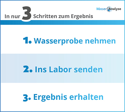 Trinkwasseranalyse Pseudomonas aeruginosa