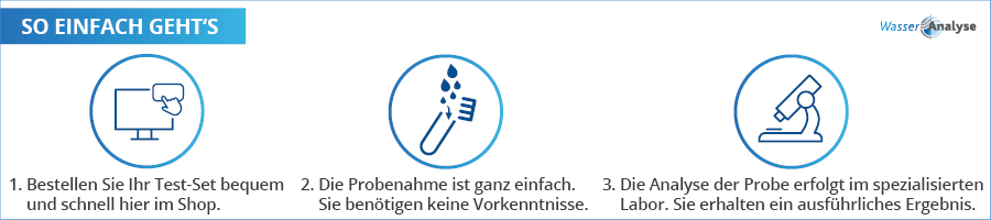 So einfach geht der Wassertest Pestizide!